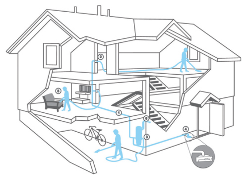 Nutone Central Vacuum Home